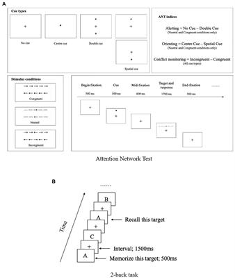 The Effects of Using a Nature-Sound Mobile Application on Psychological Well-Being and Cognitive Performance Among University Students